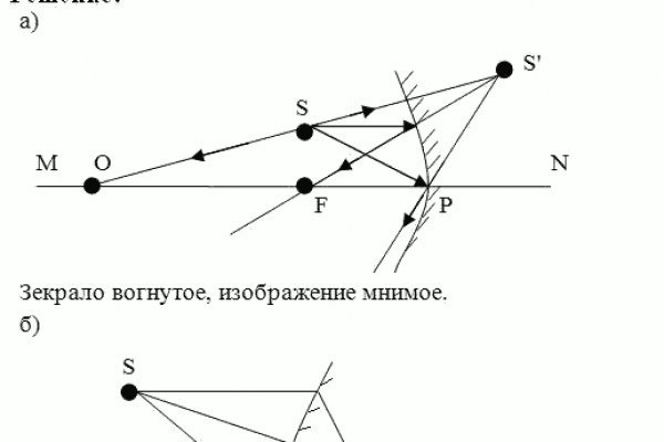 Гидра даркнет рынок