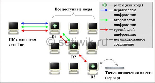 Kraken рабочая ссылка 2025